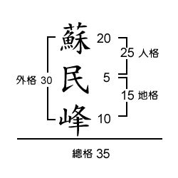 外格12